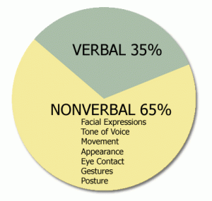 nonverbal