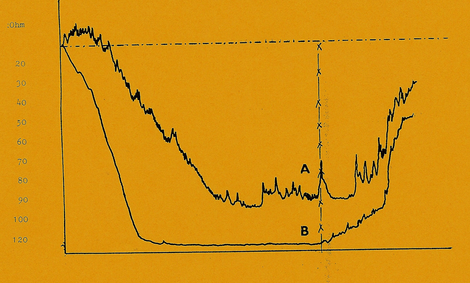 Bioelektric 2